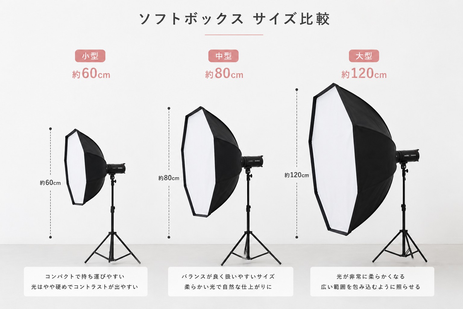 ソフトボックスサイズ比較