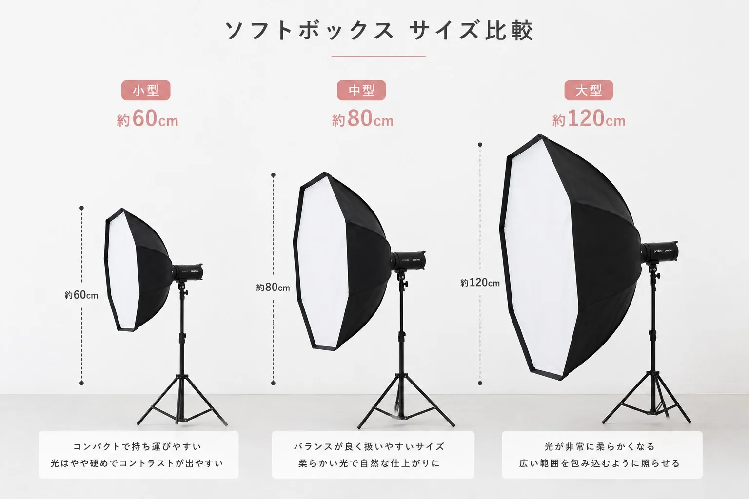 ソフトボックスサイズ比較